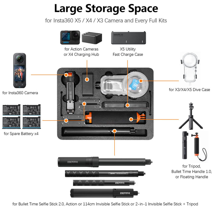 Amazear Double-Layer Hard Case for Insta360 X6/X5/X4 - detail 4